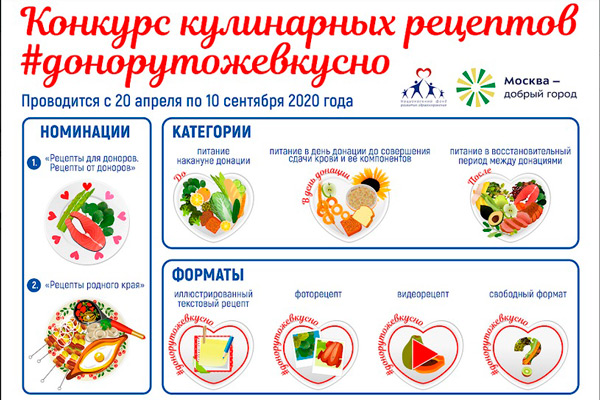 Online recipes contest #донорутожевкусно* for the blood donors 